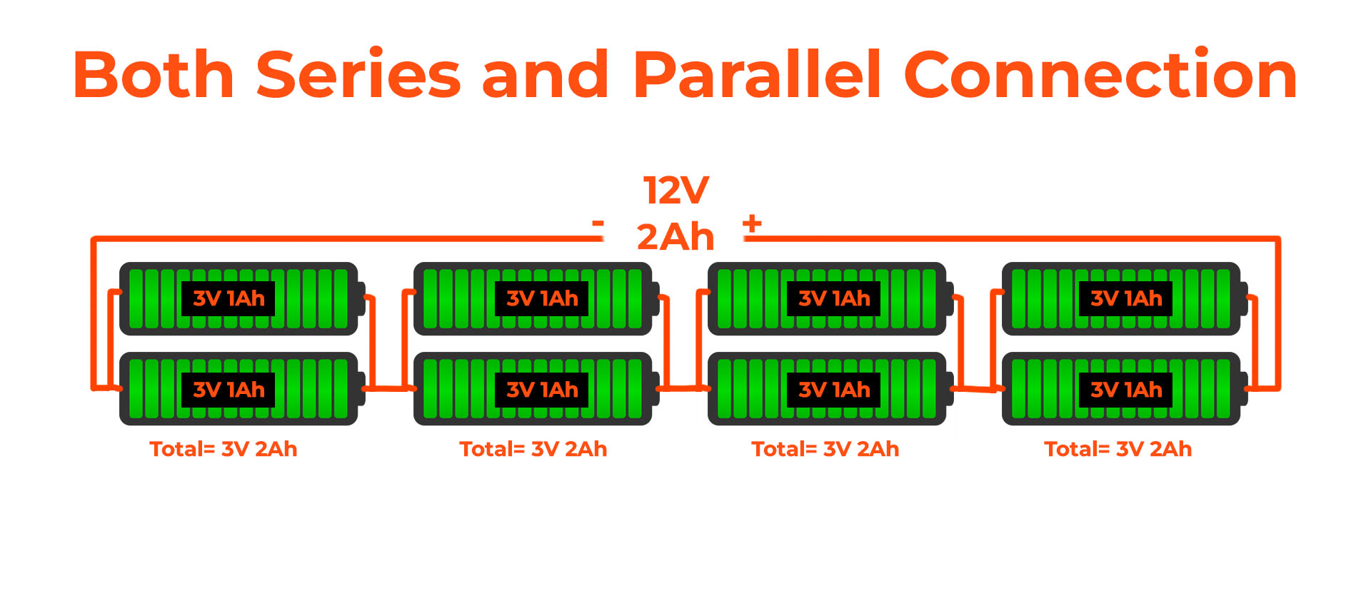 Batteries in Series vs Parallel