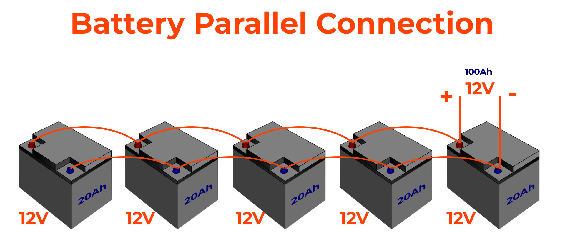 Batteries in Parallel Connection