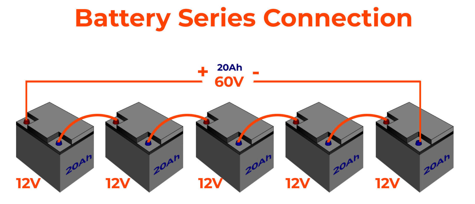 Batteries in Series vs Parallel: Connection and Differences