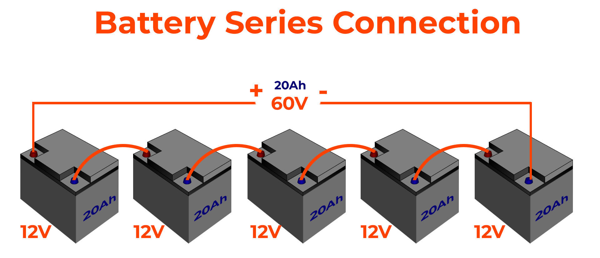Batteries in Series Connection