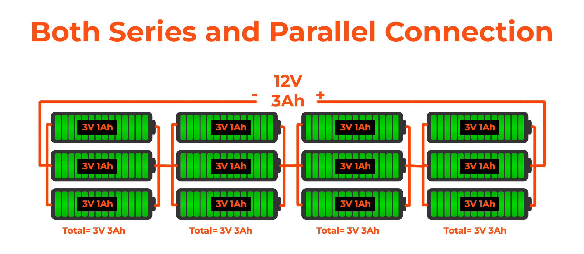 Batteries Series vs Parallel Both