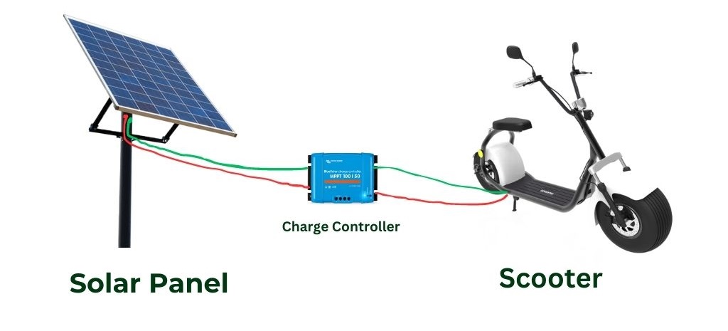 Charge Electric Scooter With Solar Panel