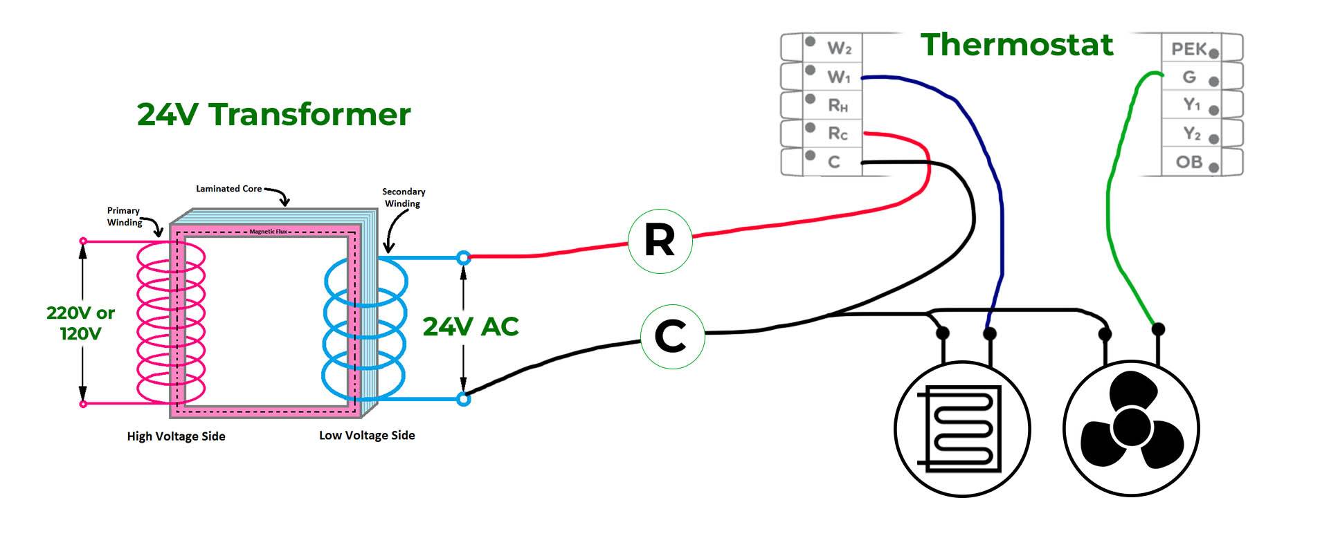 How to Wire a 24v Transformer to a Thermostat